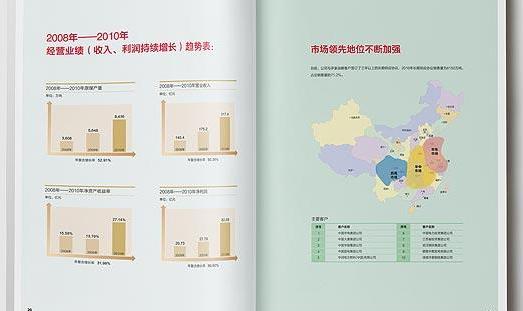 上市公司畫冊設計公司